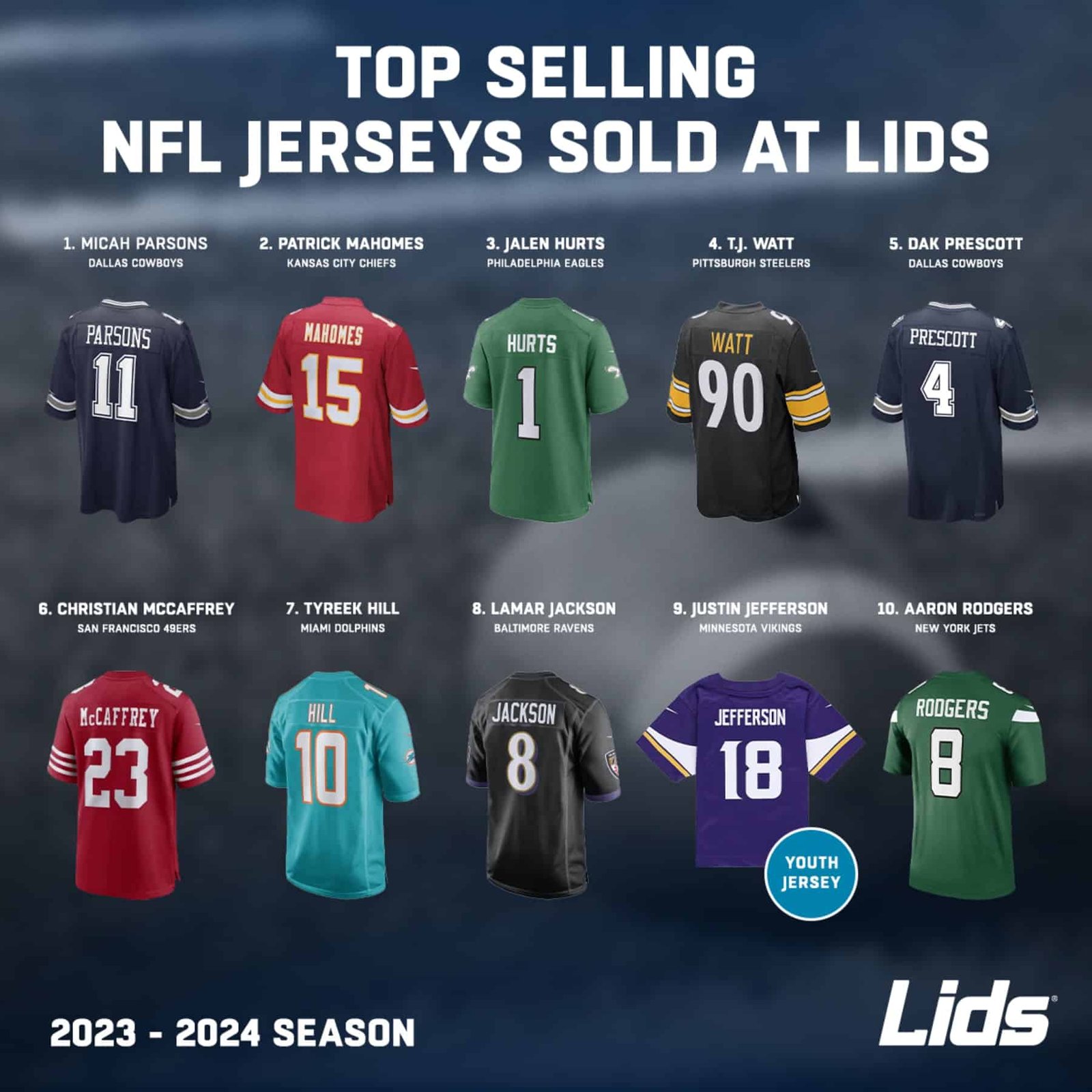 Best Cheap Nfl Jersey Sites