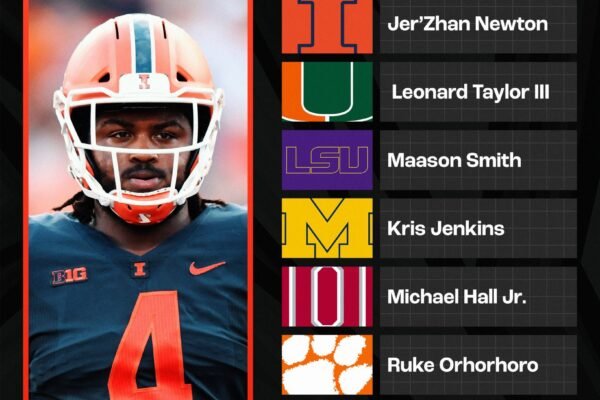 Best Defensive Prospects 2024 Nfl Draft