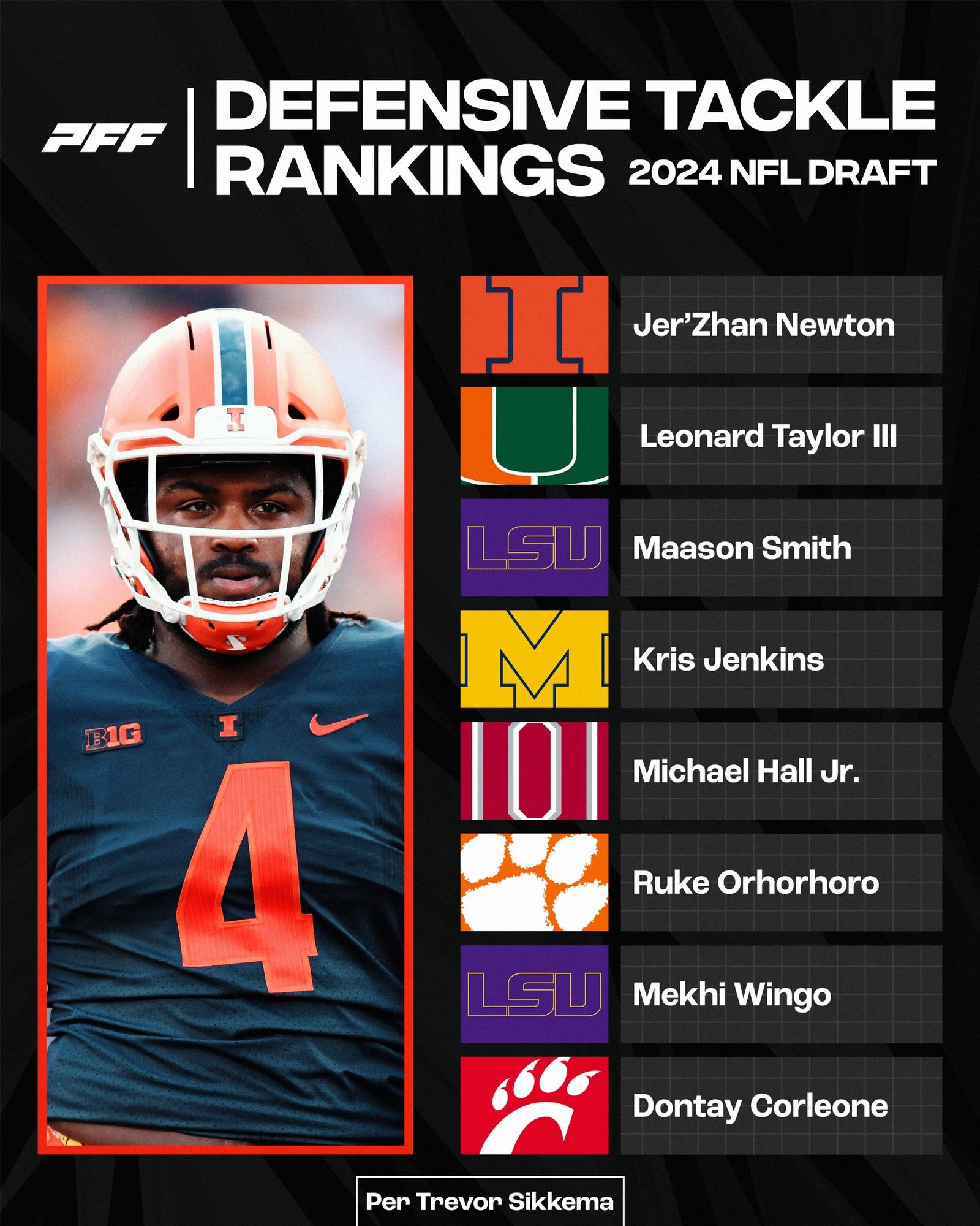 Best Defensive Prospects 2024 Nfl Draft