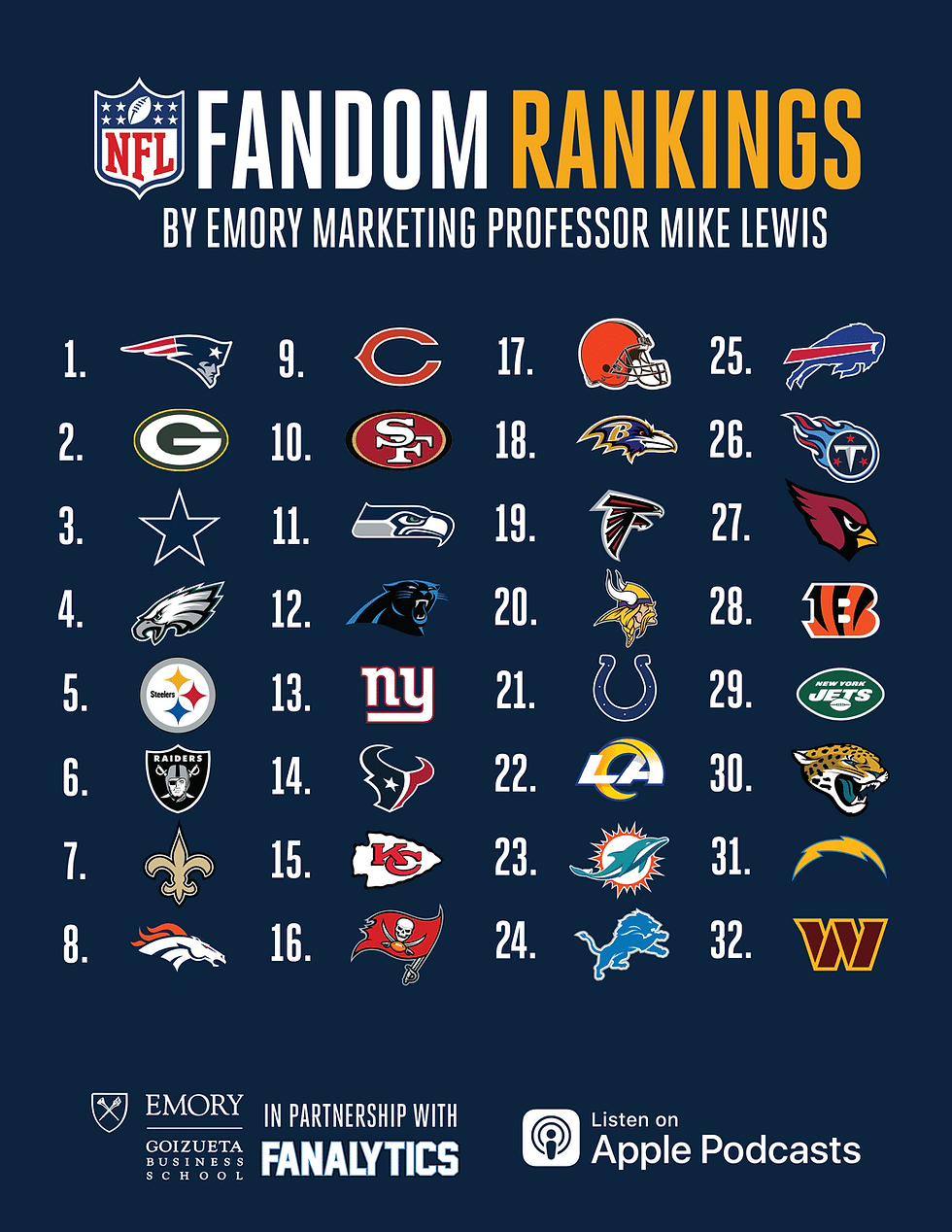Best Fan Base Nfl