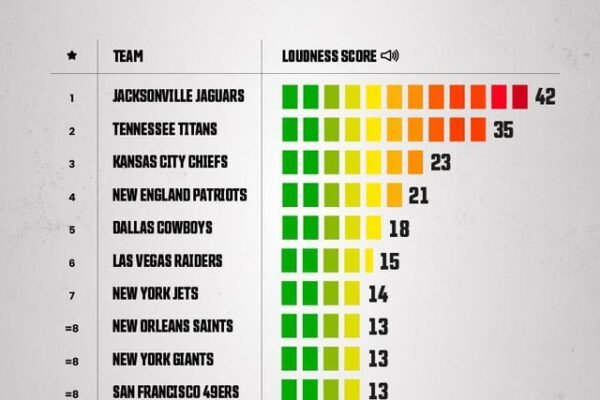 Best Nfl Chants