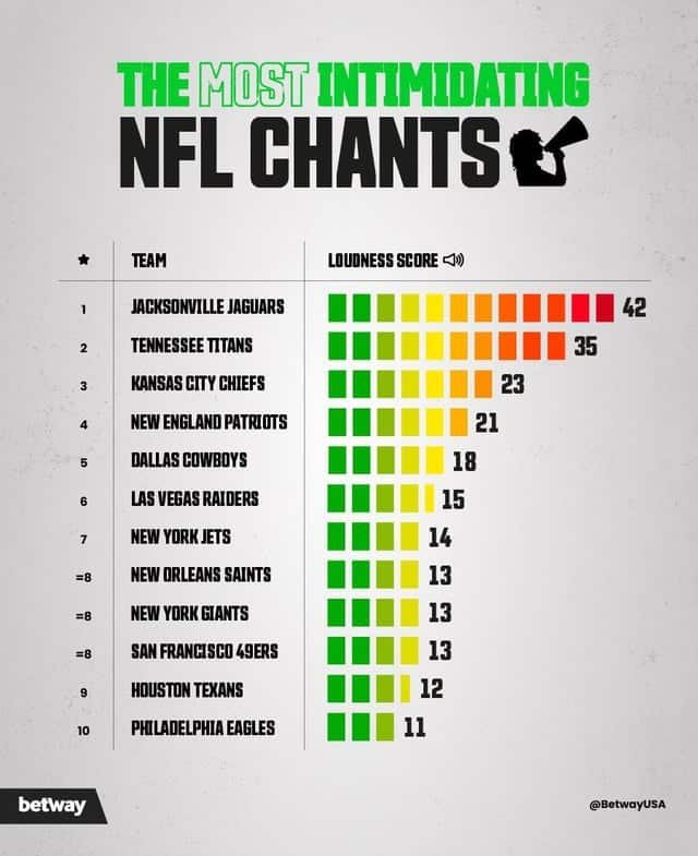 Best Nfl Chants