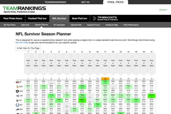 Best Nfl Survivor Pick Week 3