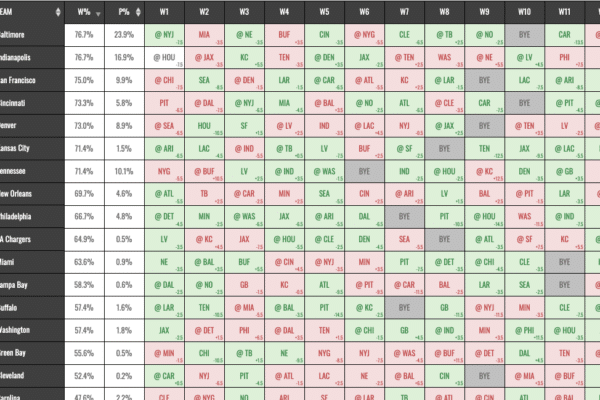 Best Nfl Survivor Picks