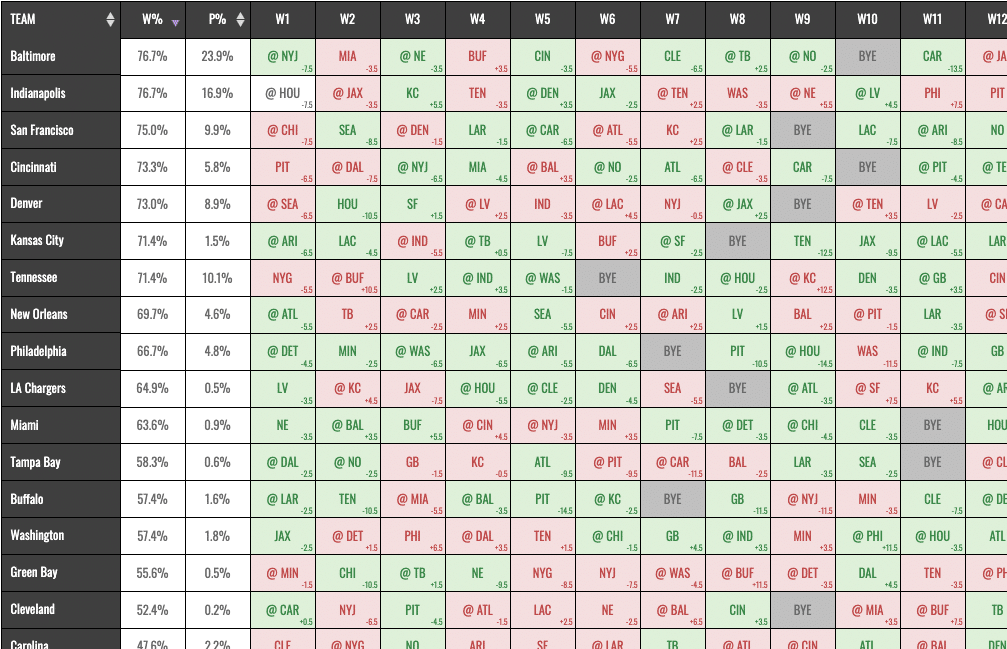 Best Nfl Survivor Picks