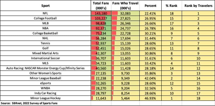 Best Nfl Traveling Fans