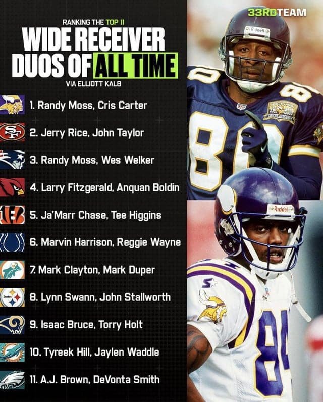 Best Nfl Wr Duos of All Time
