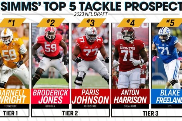 Best Ot in 2023 Nfl Draft
