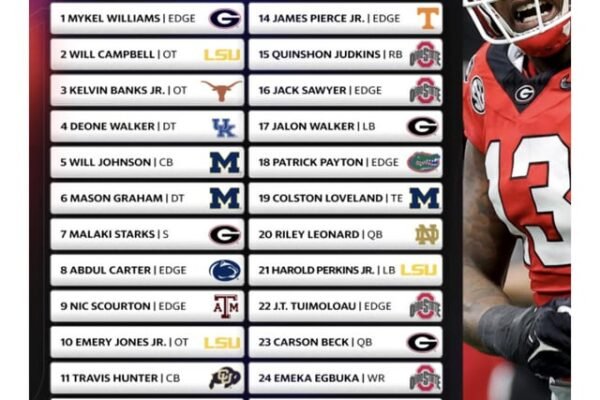 Best Player from Every Nfl Draft
