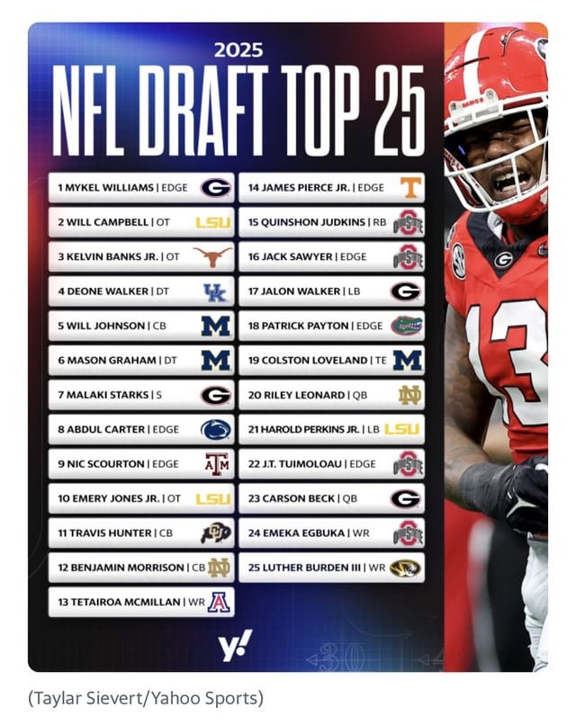 Best Player from Every Nfl Draft