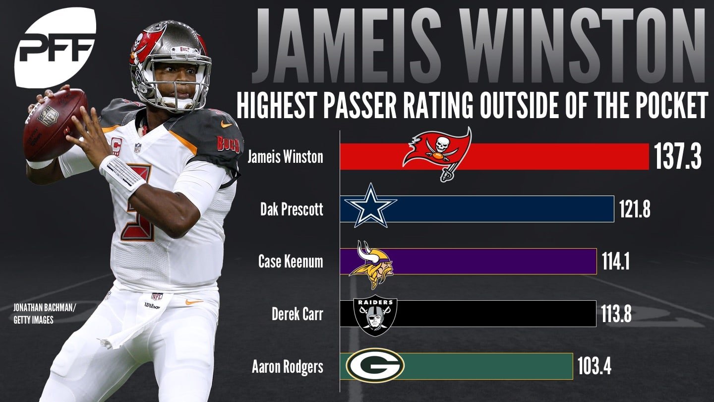 Best Pocket Passers in the Nfl