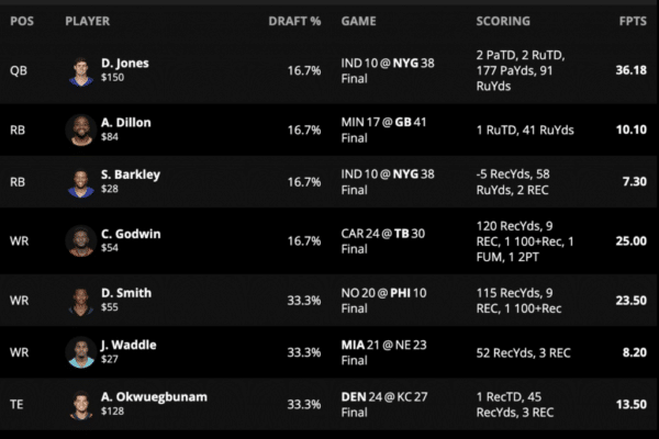 Draftkings Nfl Best Ball