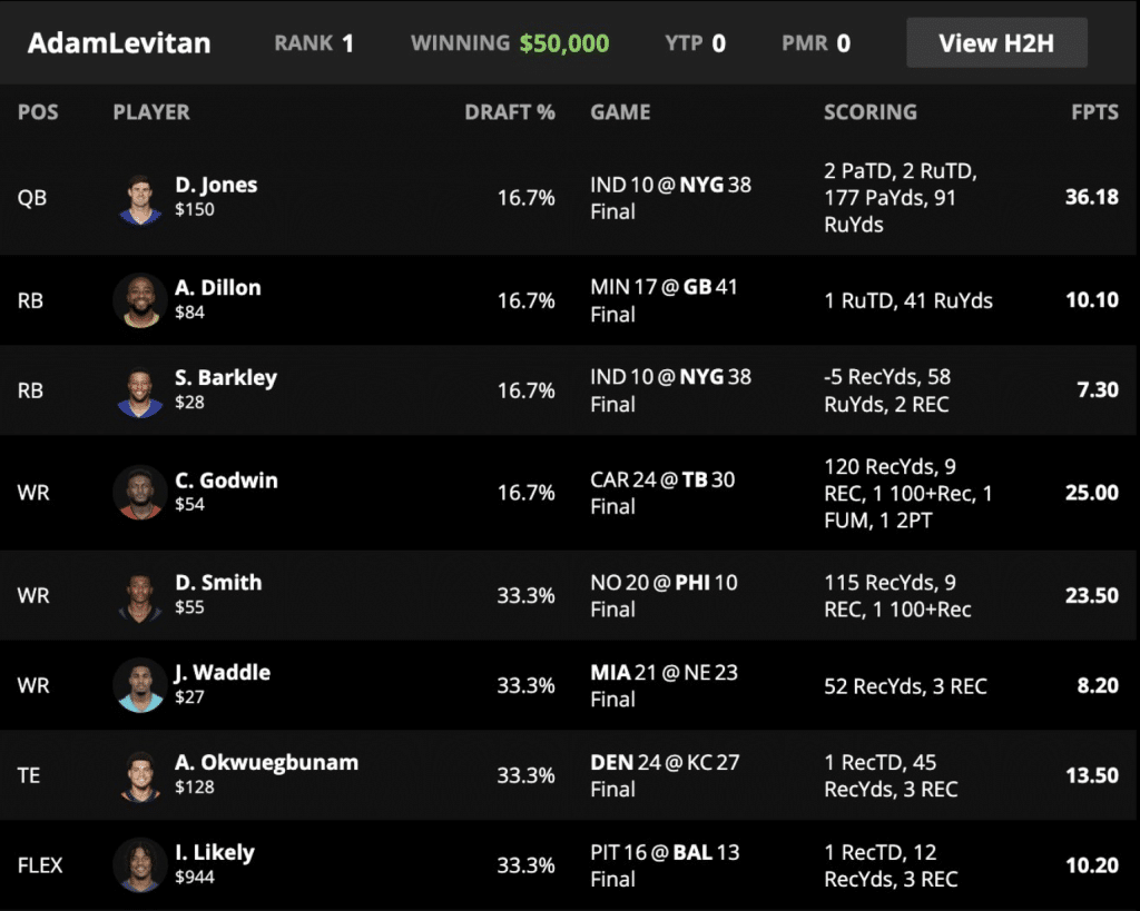 Draftkings Nfl Best Ball