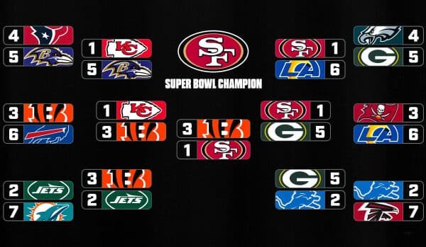 Nfl Predictions